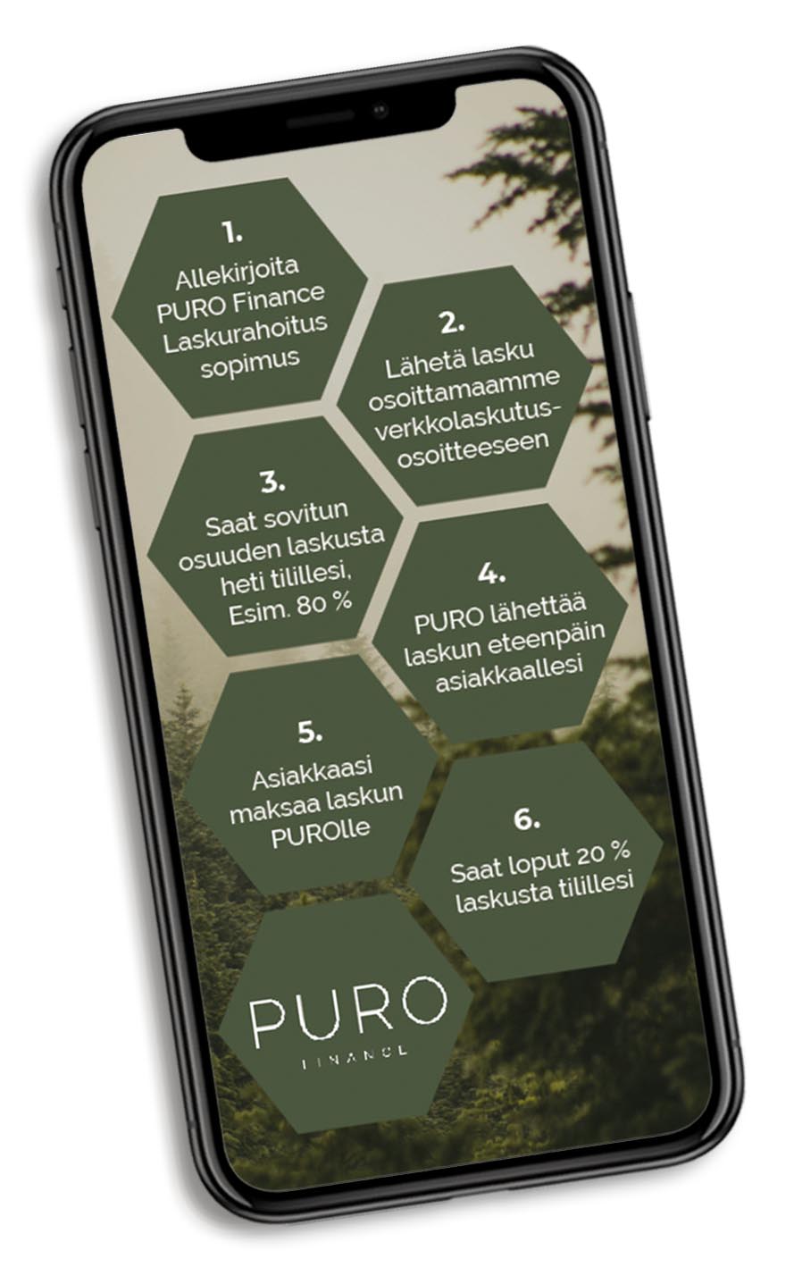 Miten lskurahoitus toimii?